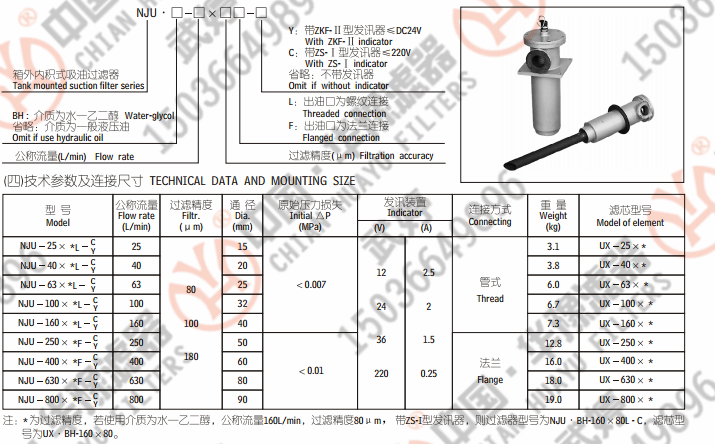 NJU-250×100F-C箱外內積式吸油過濾器