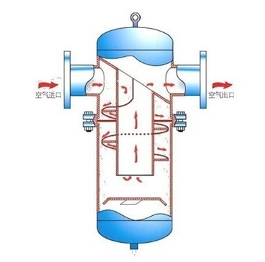 旋風(fēng)式汽水分離器 新華供應(yīng)