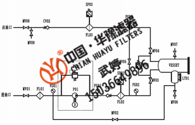 新華供應(yīng)聚結(jié)脫水濾油機