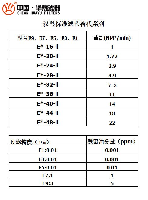 漢粵濾芯